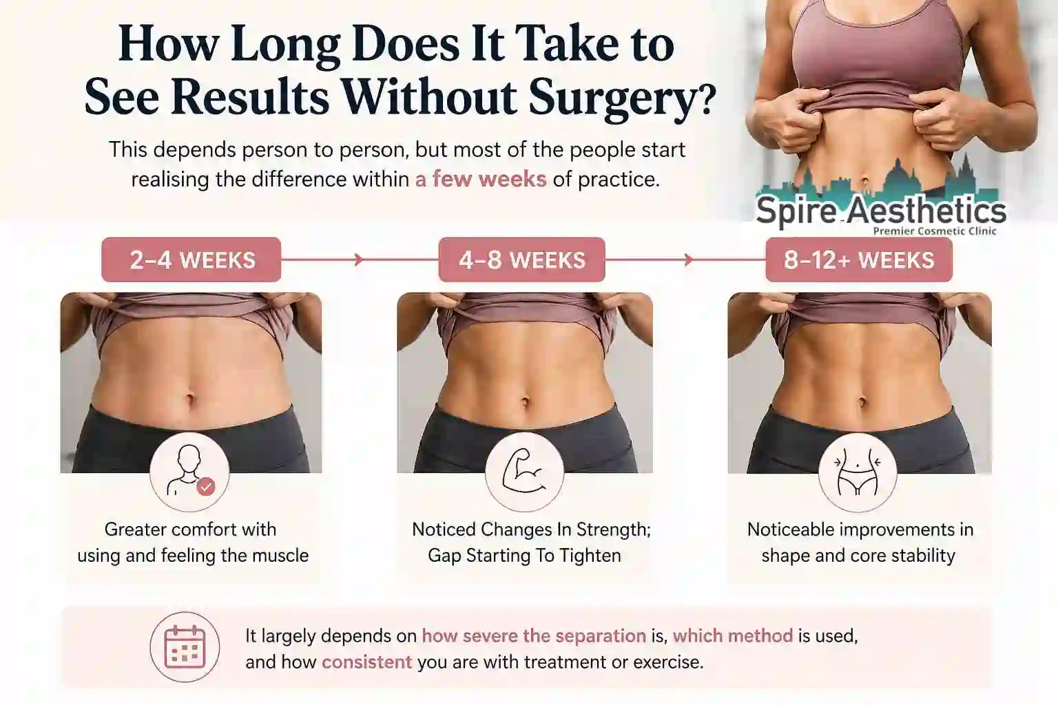 How Long Does It Take to See Results Without Surgery Sittingbourne?